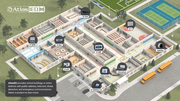 AtlasIED 3D Interactive School